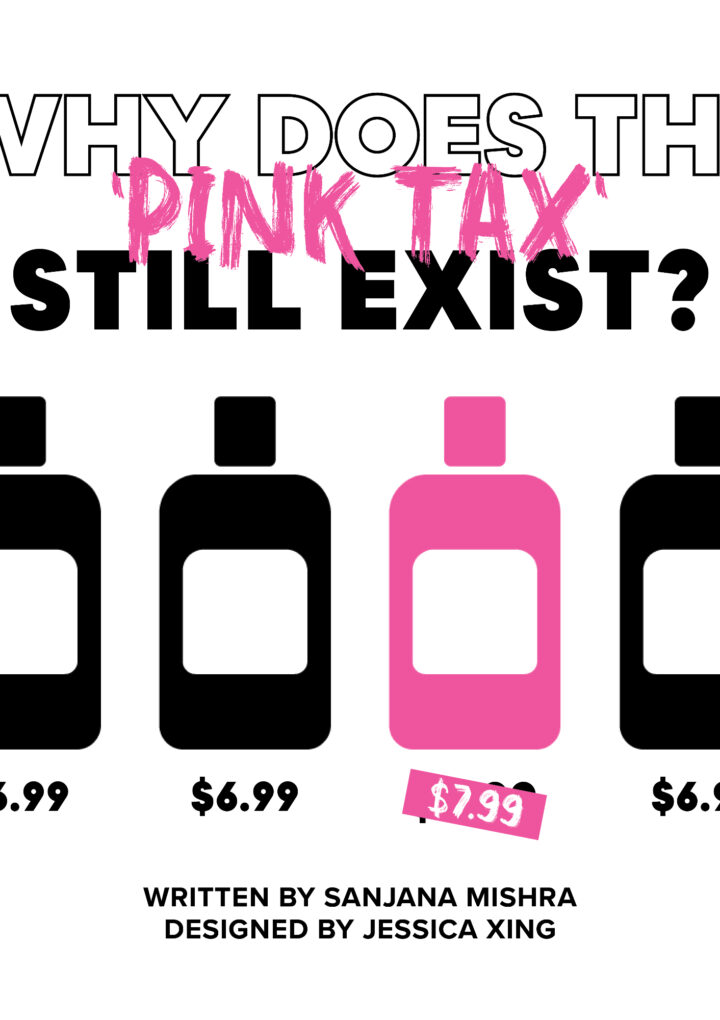 Why does the ‘pink tax’ still exist?